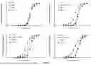 Fig. 16 - ACTIVATABLE IL-18 POLYPEPTIDES