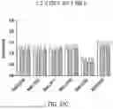 Fig. 167 - ANTI-COMPLEMENT C1S ANTIBODY FORMULATION