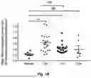 Fig. 03 - METHOD