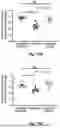 Fig. 14 - METHOD