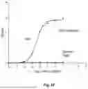 Fig. 32 - METHOD