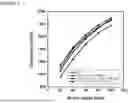 Fig. 02 - PROCESSABILITY POLYMER COMPOSITION
