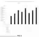 Fig. 03 - POLYPEPTIDES HAVING PECTINASE ACTIVITY, POLYNUCLEOTIDES ENCODING SAME, AND USES THEREOF
