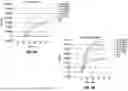 Fig. 08 - DETECTING CRONOBACTER WITH HELICASE-DEPENDENT AMPLIFICATION ASSAY