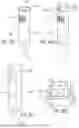 Fig. 50 - Clean toilet and accessories