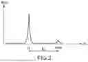 Fig. 03 - METHOD FOR EVALUATING A TRANSMISSION LINE THROUGH AUTOMATIC ANALYSIS OF A REFLECTOGRAM