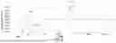 Fig. 05 - METHOD FOR EVALUATING A TRANSMISSION LINE THROUGH AUTOMATIC ANALYSIS OF A REFLECTOGRAM