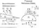 Fig. 01 - Metasurface optical components for altering incident light