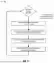Fig. 22 - APPARATUSES, METHODS, AND SYSTEMS FOR NEURAL NETWORKS