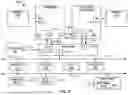 Fig. 28 - APPARATUSES, METHODS, AND SYSTEMS FOR NEURAL NETWORKS