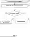 Fig. 03 - AUTOMATED TESTING OF WALKTHROUGHS