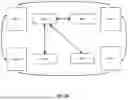 Fig. 03 - SYSTEM AND METHOD FOR UNIFORM MEMORY ACCESS IN A NETWORK HAVING A PLURALITY OF NODES