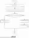 Fig. 09 - MECHANISM TO MAINTAIN DATA COMPLIANCE WITHIN A DISTRIBUTED FILE SYSTEM
