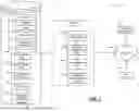 Fig. 02 - Machine learning models for automated sustainability data source ingestion and processing