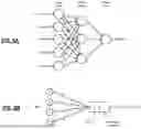 Fig. 07 - Machine learning models for automated sustainability data source ingestion and processing