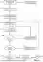 Fig. 11 - Machine learning models for automated sustainability data source ingestion and processing