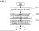 Fig. 22 - IMAGE PROCESSING APPARATUS, IMAGE PROCESSING METHOD, AND NON-TRANSITORY STORAGE MEDIUM