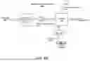 Fig. 09 - Handling contradictory queries on a shared device