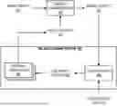 Fig. 01 - ONLINE TRAINING OF MACHINE LEARNING MODELS USING BAYESIAN INFERENCE OVER NOISE