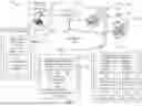 Fig. 02 - POINTS MANAGEMENT SYSTEM