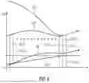 Fig. 08 - LOW-FREQUENCY EMPHASIS FOR LPC-BASED CODING IN FREQUENCY DOMAIN