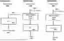 Fig. 46 - Programming of a Selected Non-volatile Memory Cell by Changing Programming Pulse Characteristics