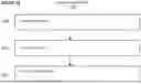 Fig. 48 - Programming of a Selected Non-volatile Memory Cell by Changing Programming Pulse Characteristics