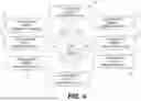 Fig. 05 - SYSTEMS AND METHODS FOR A DYNAMIC SCHEDULING OF APPOINTMENTS BASED ON REAL-TIME HEALTH CONDITIONS OF USERS