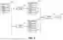 Fig. 07 - ARTIFICIAL INTELLIGENCE ARCHITECTURE FOR PROVIDING LONGITUDINAL HEALTH RECORD PREDICTIONS