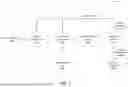 Fig. 02 - PLASMA HYPERMODEL INTEGRATED WITH FEATURE-SCALE PROFILE MODEL FOR ACCELERATED ETCH PROCESS DEVELOPMENT