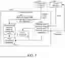 Fig. 08 - Building data platform with an enrichment loop