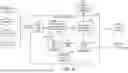 Fig. 09 - Building data platform with an enrichment loop