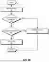 Fig. 08 - FLOW-TRIMMING BASED CONGESTION MANAGEMENT