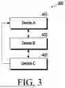 Fig. 05 - SYSTEM AND METHOD FOR SELECTING WIRELESS FIDELITY (WI-FI) CHANNEL FOR MITIGATING INTERFERENCES
