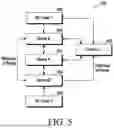 Fig. 07 - SYSTEM AND METHOD FOR SELECTING WIRELESS FIDELITY (WI-FI) CHANNEL FOR MITIGATING INTERFERENCES