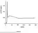 Fig. 07 - MEMBRANE-BASED TWO COMPONENT THERAPEUTIC GAS RELEASE SYSTEM FOR ORAL ADMINISTRATION