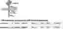 Fig. 01 - USE OF TIM-3 CYTOPLASMIC TAIL IN CHIMERIC ANTIGEN RECEPTORS