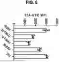 Fig. 09 - USE OF TIM-3 CYTOPLASMIC TAIL IN CHIMERIC ANTIGEN RECEPTORS