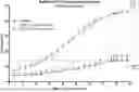 Fig. 01 - FLT3L-BASED CHIMERIC PROTEINS