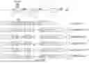 Fig. 07 - METHODS AND COMPOSITIONS FOR PRODUCTION OF GENETICALLY MODIFIED PRIMARY CELLS