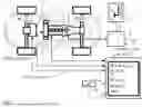 Fig. 02 - Controller for Operating a Road-Coupled Hybrid Vehicle
