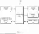 Fig. 02 - Apparatus and Method for Controlling Vehicle