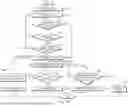 Fig. 19 - Apparatus and Method for Controlling Vehicle