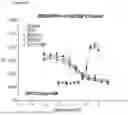 Fig. 22 - VEGF TRAPS AND MINI-TRAPS AND METHODS FOR TREATING OCULAR DISORDERS AND CANCER