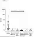 Fig. 40 - VEGF TRAPS AND MINI-TRAPS AND METHODS FOR TREATING OCULAR DISORDERS AND CANCER