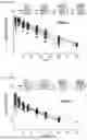 Fig. 63 - VEGF TRAPS AND MINI-TRAPS AND METHODS FOR TREATING OCULAR DISORDERS AND CANCER