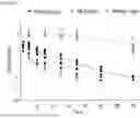 Fig. 65 - VEGF TRAPS AND MINI-TRAPS AND METHODS FOR TREATING OCULAR DISORDERS AND CANCER