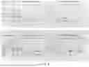 Fig. 03 - HIGH-THROUGHPUT ASSESSMENT OF EXOGENOUS POLYNUCLEOTIDE- OR POLYPEPTIDE-MEDIATED TRANSCRIPTOME PERTURBATIONS