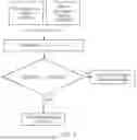 Fig. 09 - Method for Determining Foldable Screen Included Angle and Associated Devices of Method