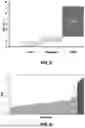 Fig. 07 - METHOD FOR EVALUATING THE THERMAL EVOLUTION OF CRUDE OILS FROM DIFFERENT ORIGINS BY ULTRA-HIGH RESOLUTION MASS SPECTROMETRY